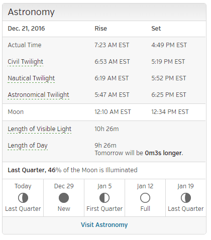 2016 Solstice astronomy panel from Weather Underground